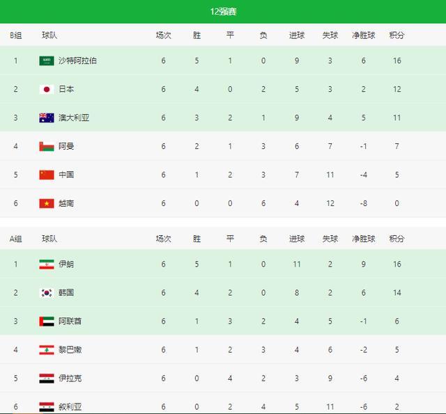 今日视点（北美联赛小组赛）基里巴斯既巴拿马实时赛事比分-独家视点