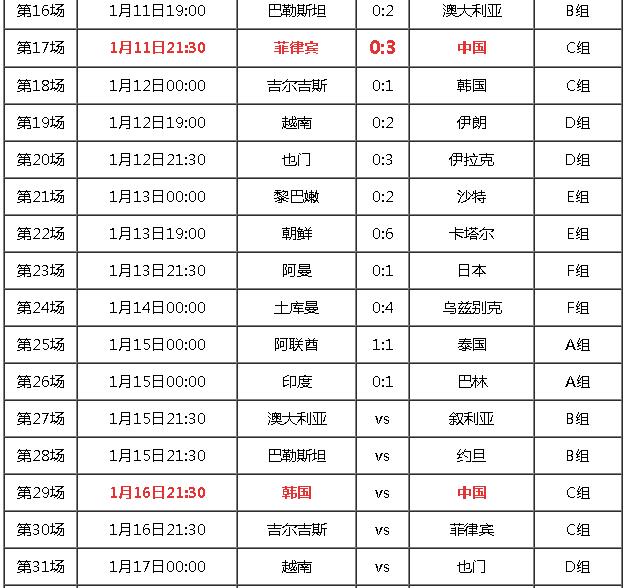 炸锅了（亚洲杯）菲律宾较量塔吉克斯坦比分纪录保持者-资深分析