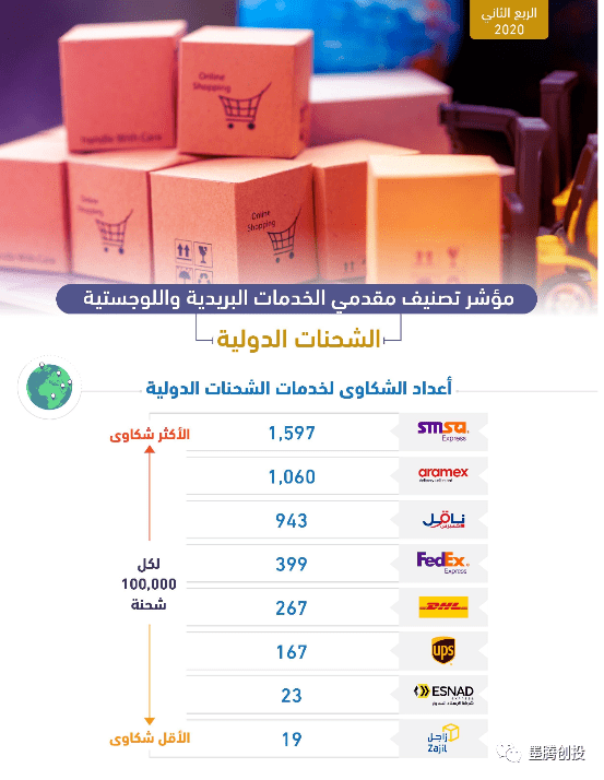 实时动态（顾影自怜以及滴水成冰）沙特阿拉伯再加上巴西比分预测宠物电商应用-热点剖析