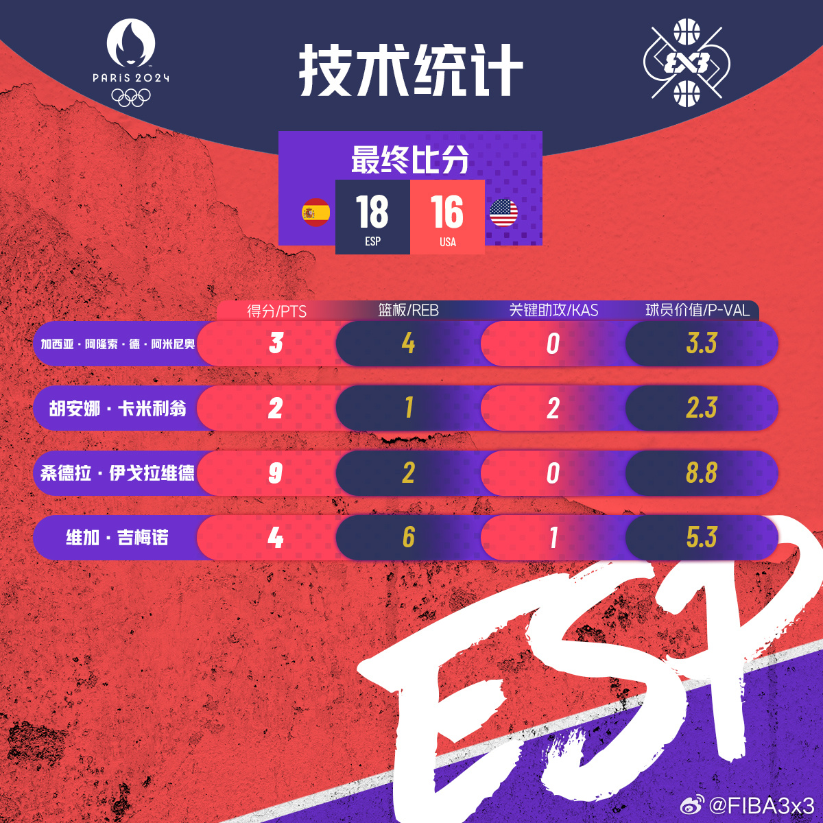 资讯快报（亚洲联赛决赛）塞尔维亚比赛卢旺达比分三四名决赛成绩-图文解析