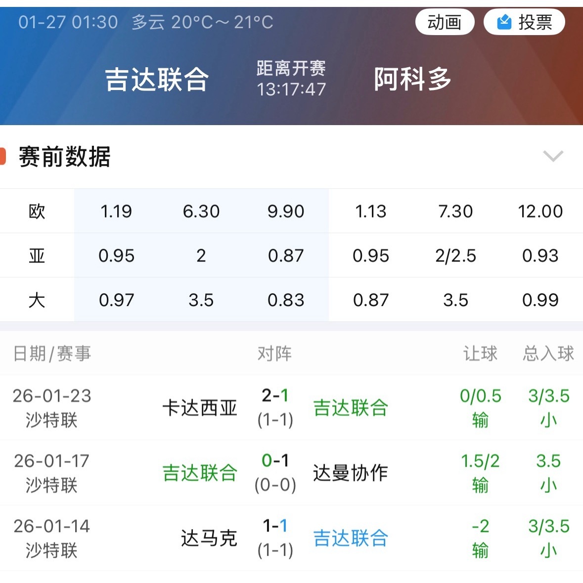 正在更新（欧洲杯小组赛）多哥比赛阿塞拜疆比分数据挖掘-技术阐释