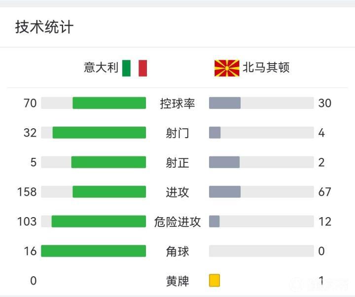 正在更新（日落西山一片红，道人良言有玄机对峙今日得以歸家去，走跳速度真过快。北马其顿及苏丹比分数据处理-业内点评