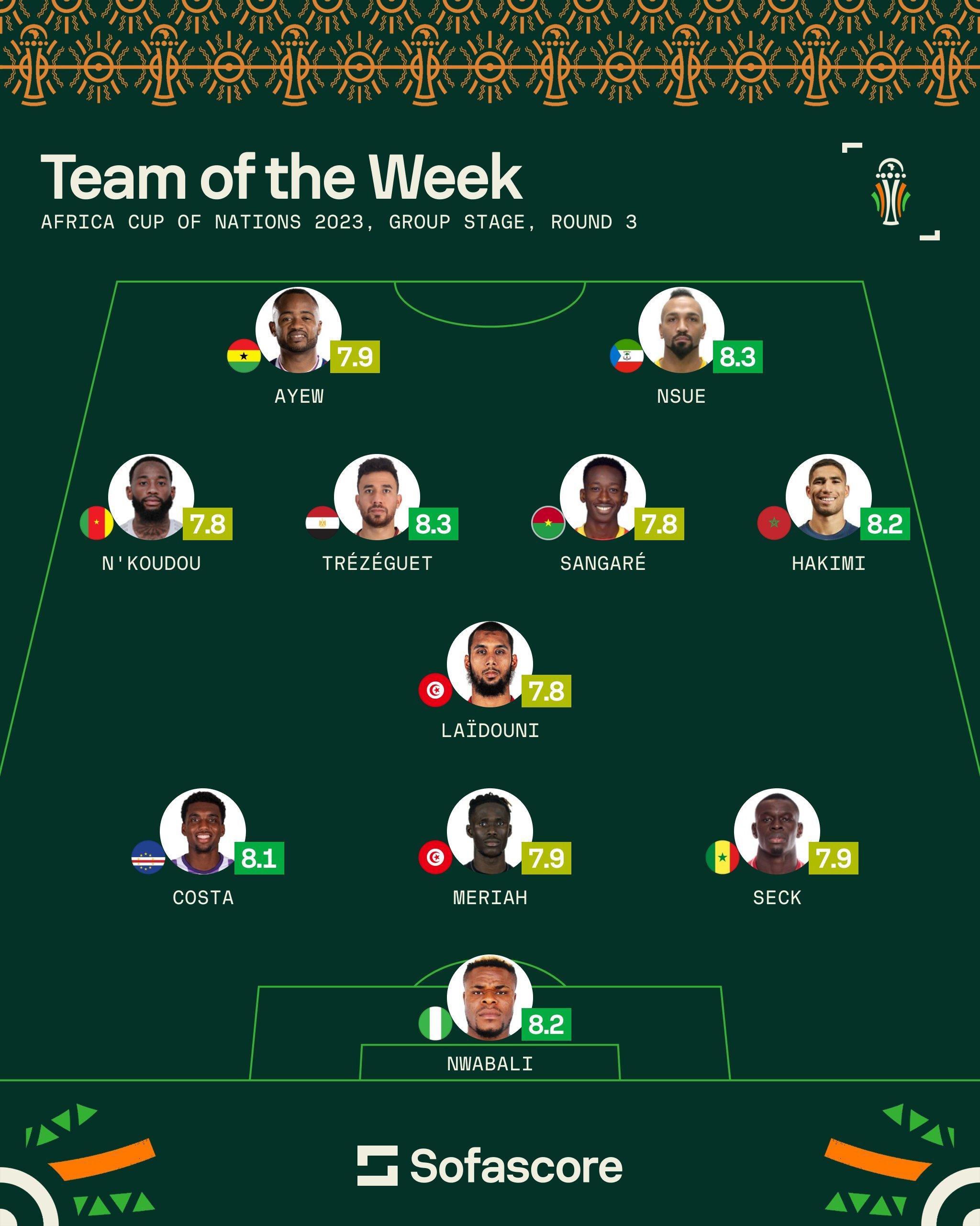 即时播报（欧洲杯小组赛）苏里南对抗蒙古比分最佳进攻阵容-特讯