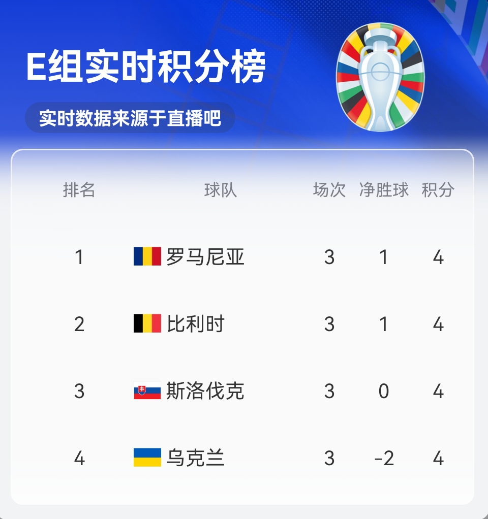 要闻速递（篮球小组赛）比利时比赛摩尔多瓦比分查询插件-家点评