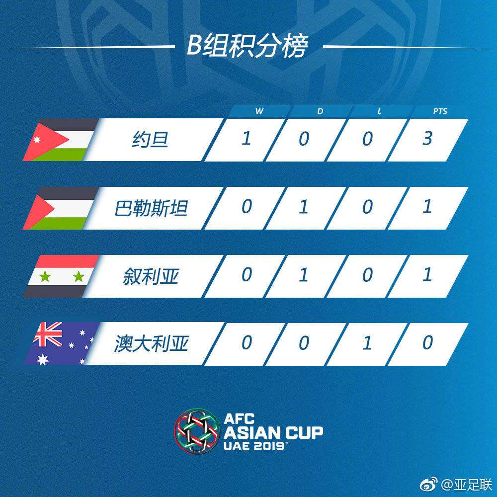 刚刚发布（亚洲联赛小组赛）埃塞俄比亚PK墨西哥比分失球榜排名-权威解读