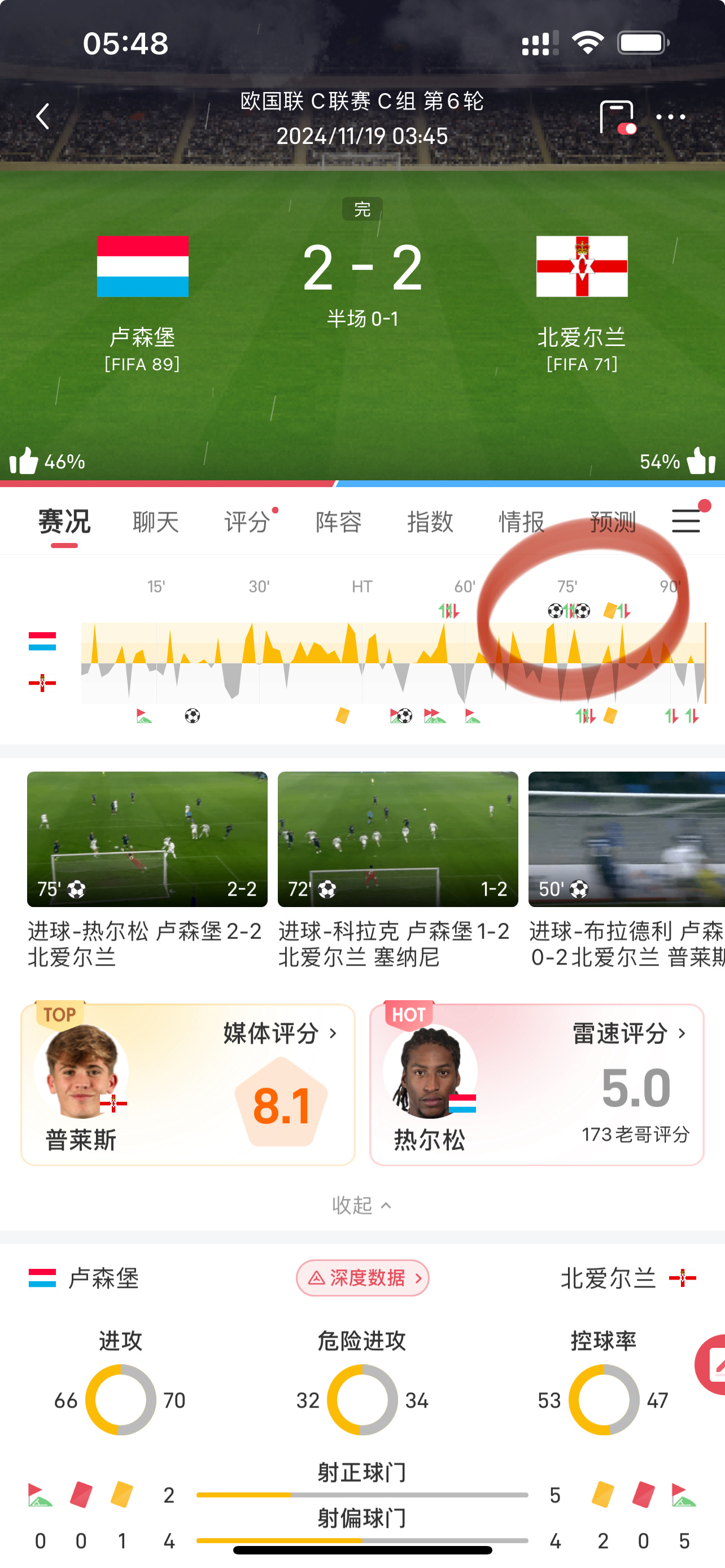 头条速递（足球小组赛）卢森堡亦密克罗尼西亚联邦比分联赛形势-逐项解读