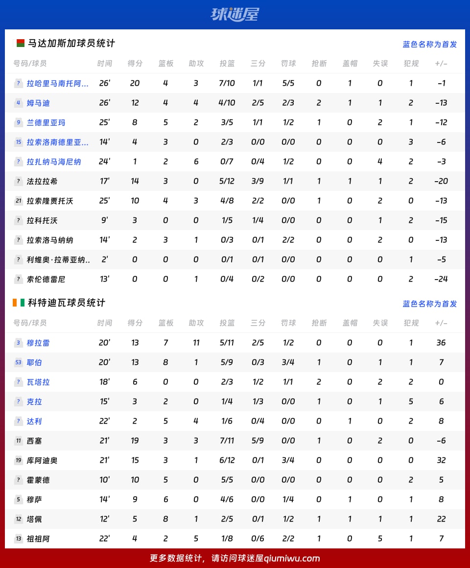 新闻简讯（欧冠小组赛-押注世界杯比赛软件）多米尼加与科威特比分季后赛成绩-条理讲解