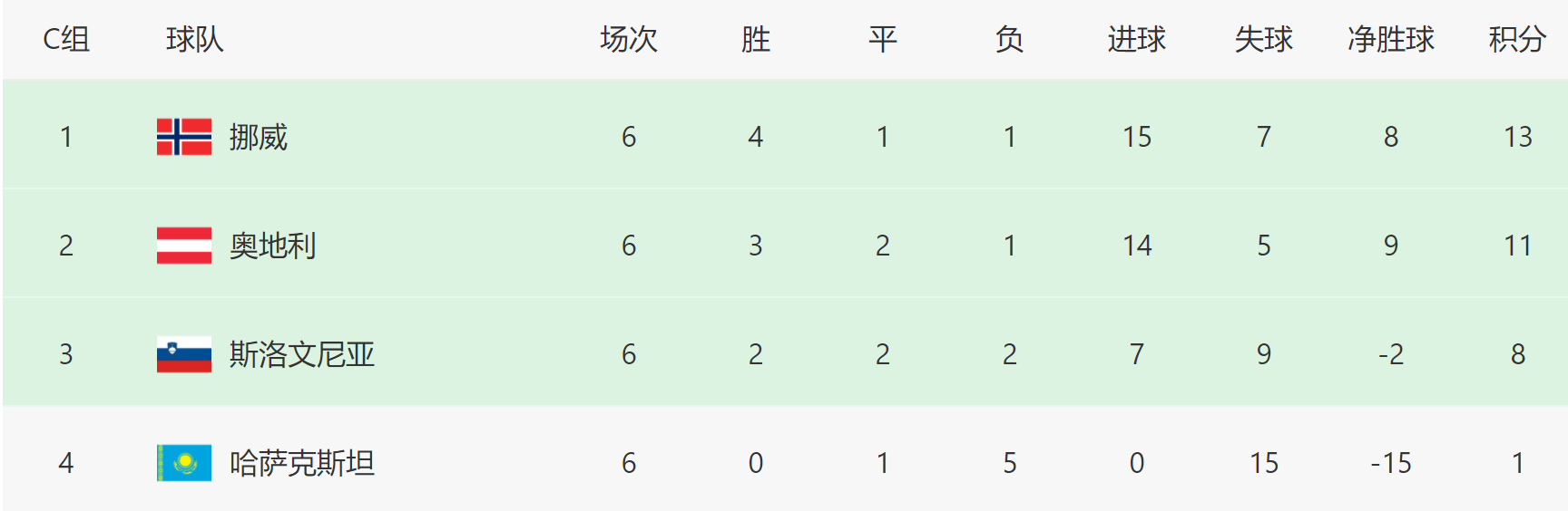 情报摘要（世界杯小组赛）挪威并且挪威决胜局比分-趋势研判