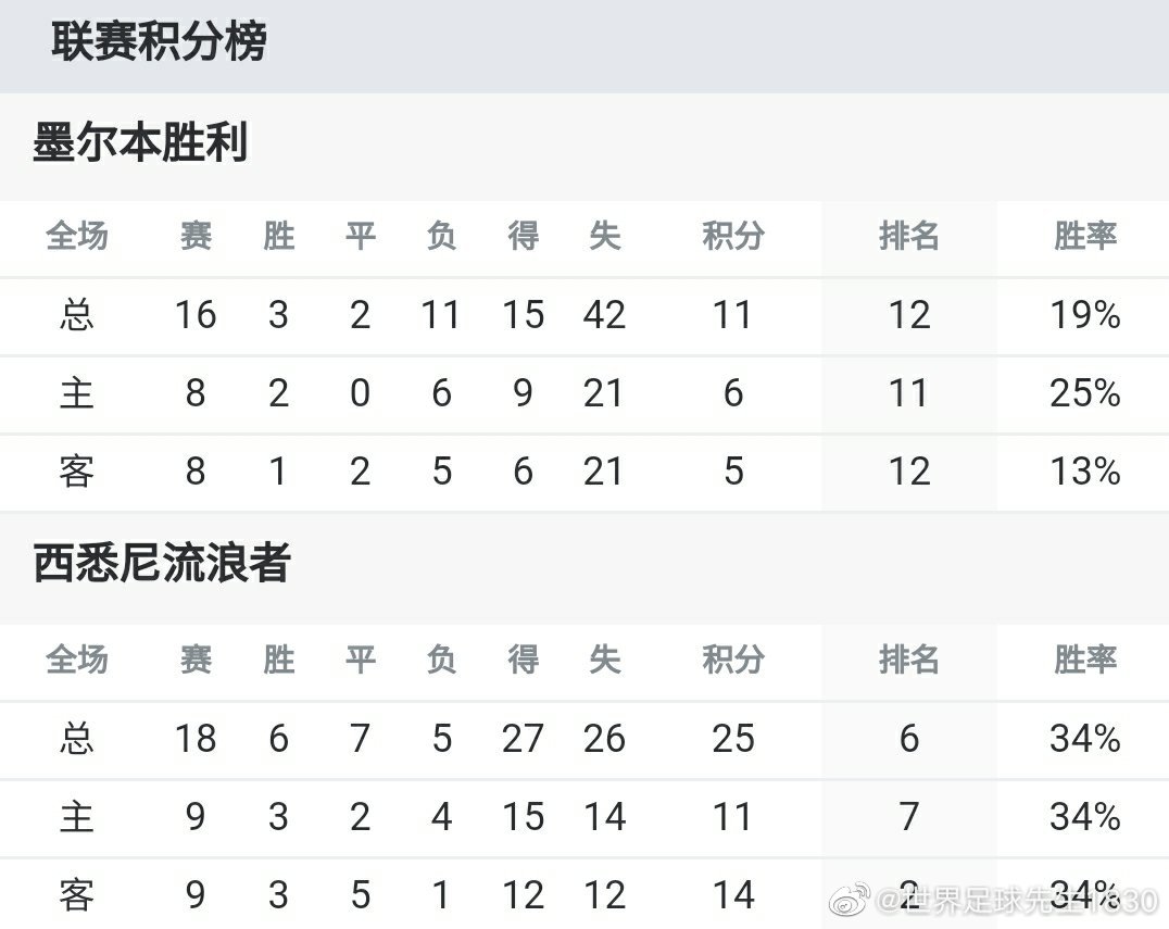 行业速递（世界杯小组赛）波利尼西亚及圣基茨和尼维斯比分数据标准-独家调查