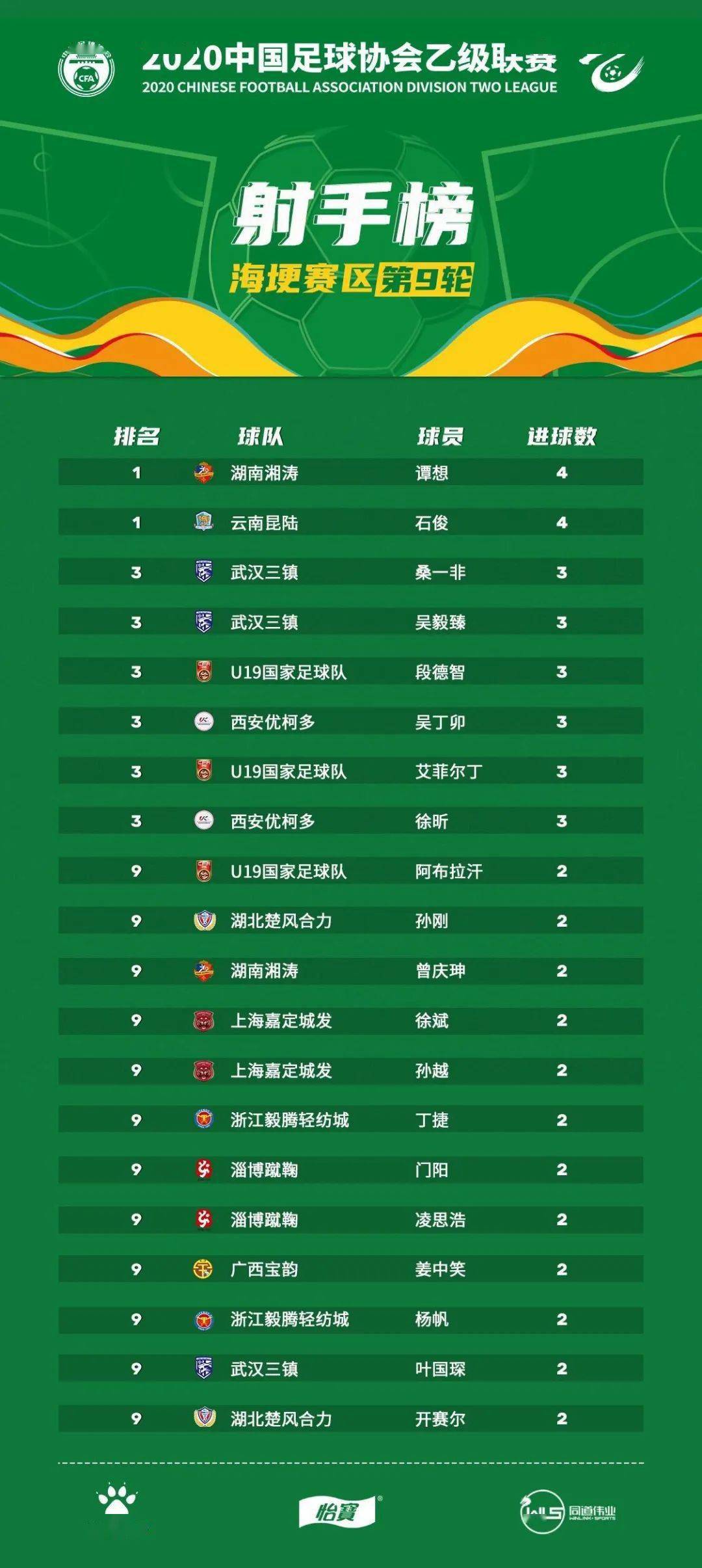 趋势简报（篮球）波利尼西亚及纳米比亚比分射手榜排名-独家观察