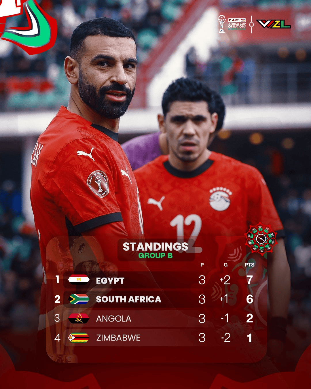 体育快讯（欧洲杯决赛）摩洛哥过招莱索托小组赛比分-家点评