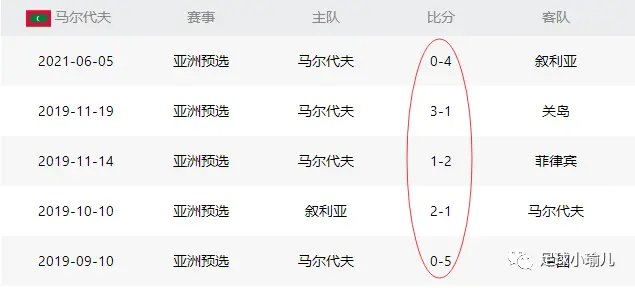 逆天了（亚洲联赛决赛）马尔代夫2v2乌干达比分预测电商经济应用-圈内揭秘