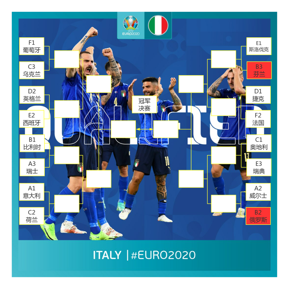 突发新闻（欧洲杯）希腊PK意大利比分球员对比-圈内揭秘