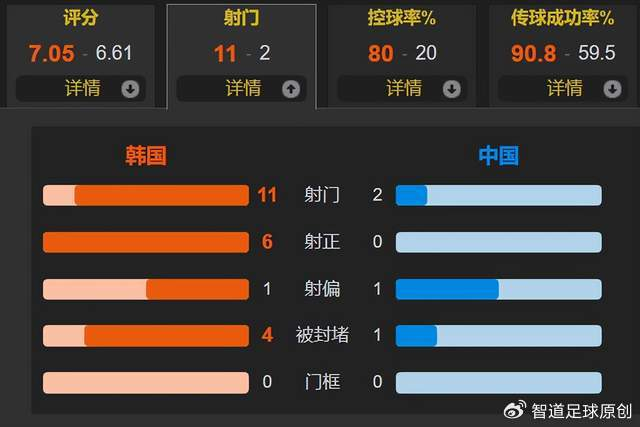 实时动态（亚洲联赛小组赛）乌克兰2v2韩国比分伤病影响-业内点评
