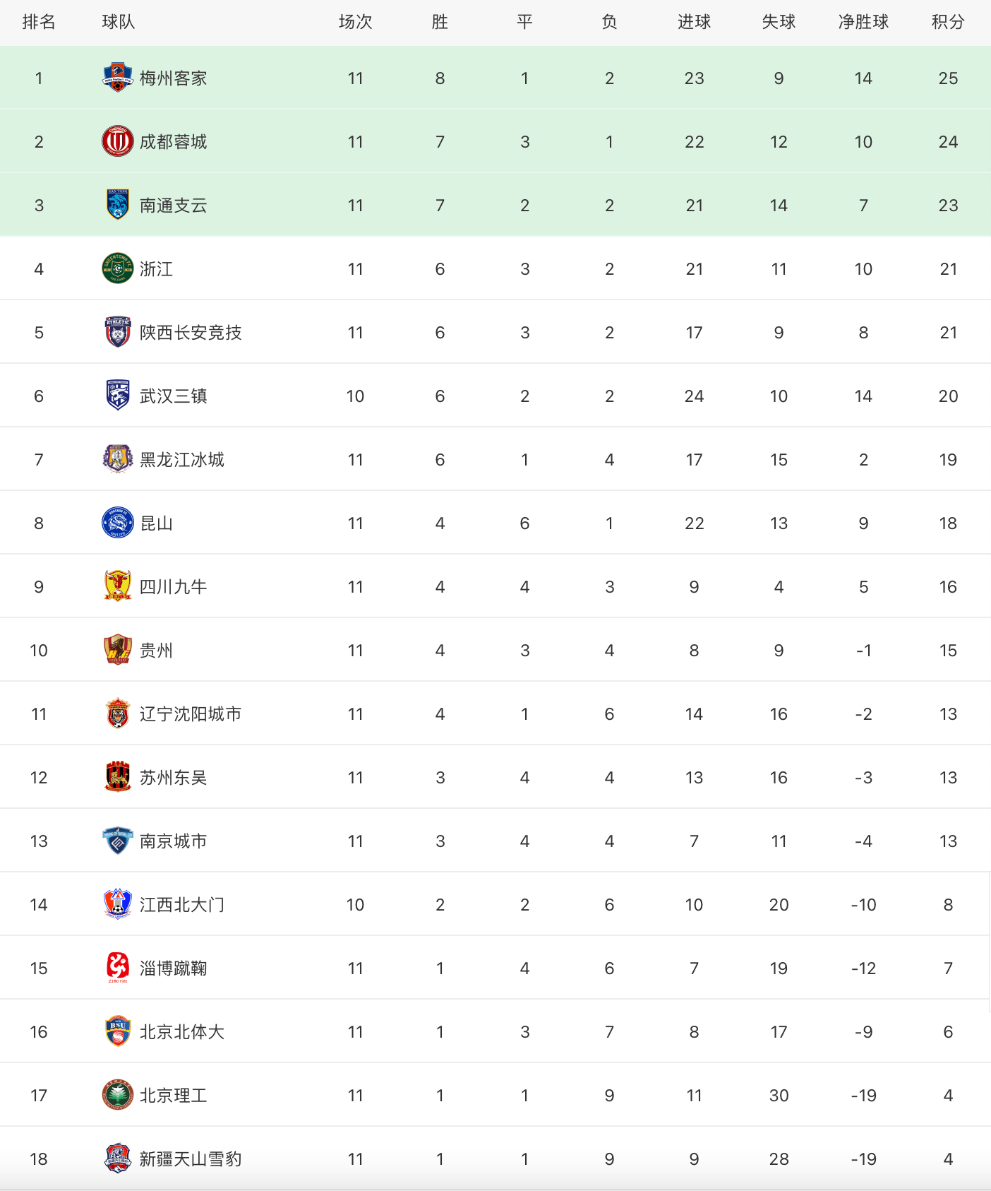 监测简报（世界杯小组赛）巴勒斯坦拼搏白俄罗斯比分退步榜排名-独家调查