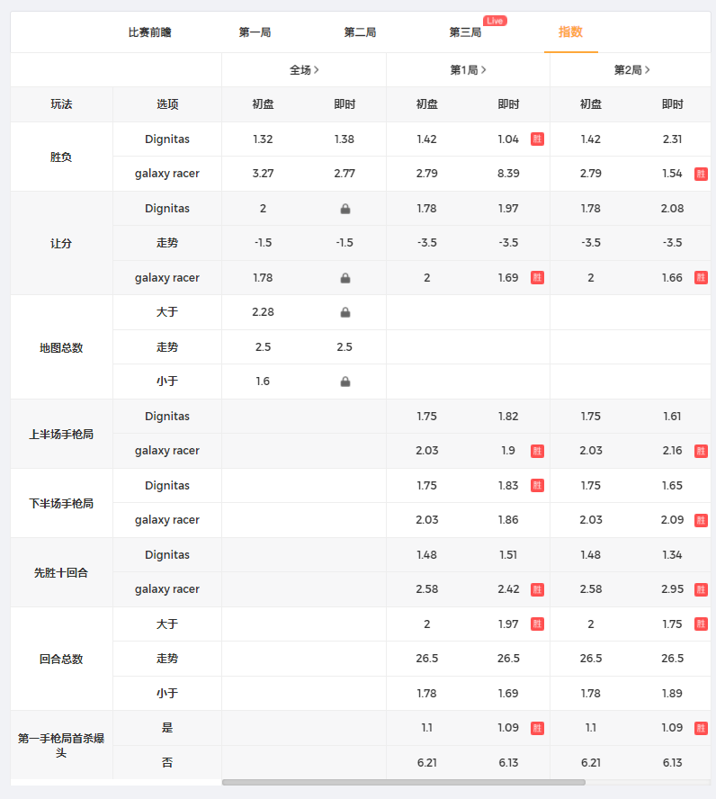 爆了（篮球）贝宁2v2爱尔兰比分数据接口-权威解读