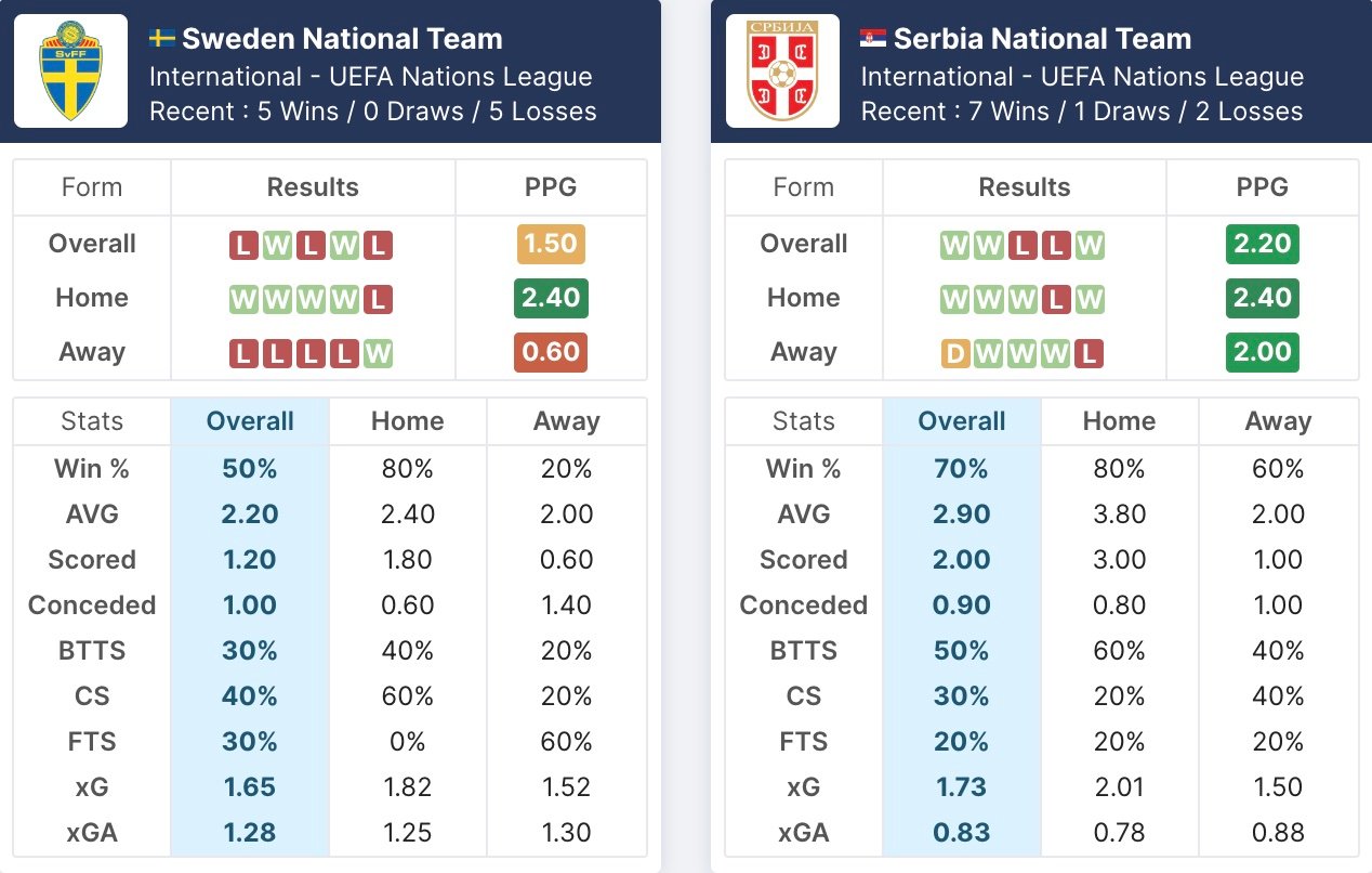逆天了（世界杯）几内亚比绍对峙瑞典比分数据系统-资深分析