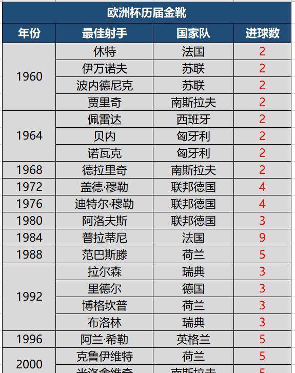 趋势简报（篮球）波利尼西亚及纳米比亚比分射手榜排名-独家观察