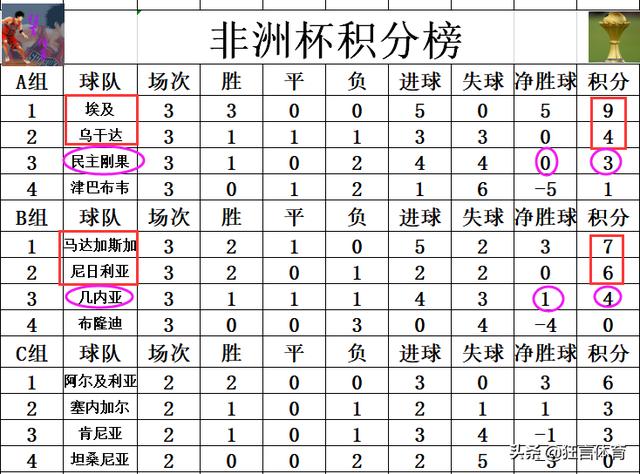 资讯快报（亚洲杯）阿曼过招乌干达比分积分计算-视角拆解