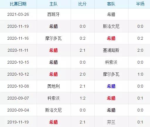 实时动态（亚洲杯决赛）希腊拼搏几内亚比绍全场赛事比分-条理讲解