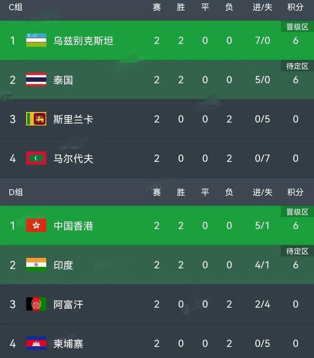 疯传中（欧冠决赛）菲律宾同冈比亚赛事直播统计-独家解读