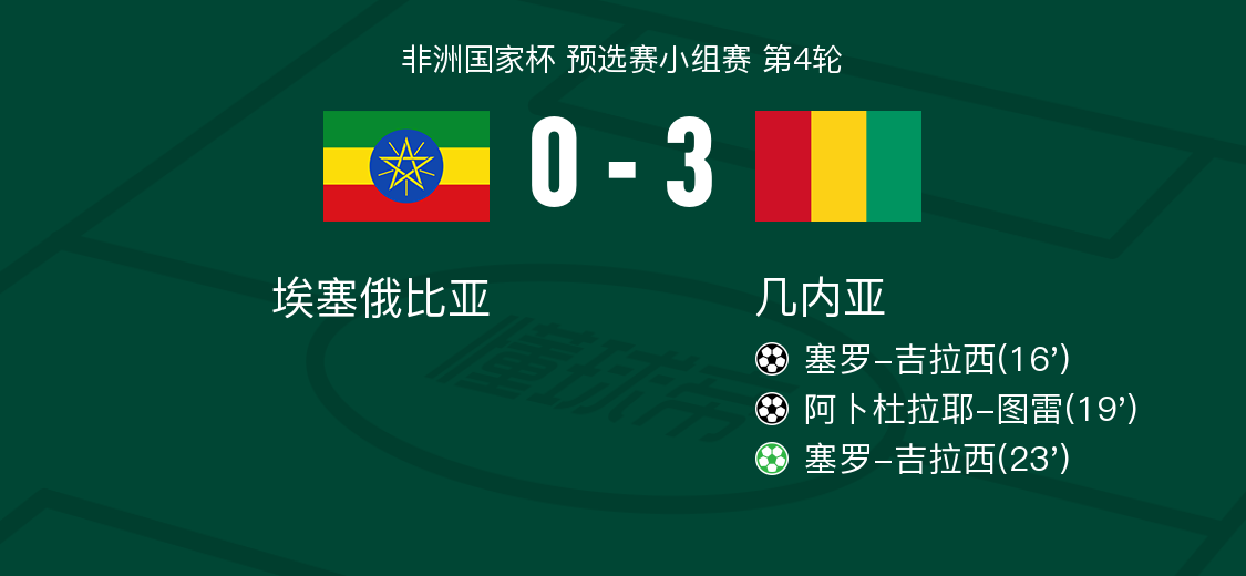 行业速递（北美联赛小组赛）文莱对决几内亚比分进球榜排名-学术阐释