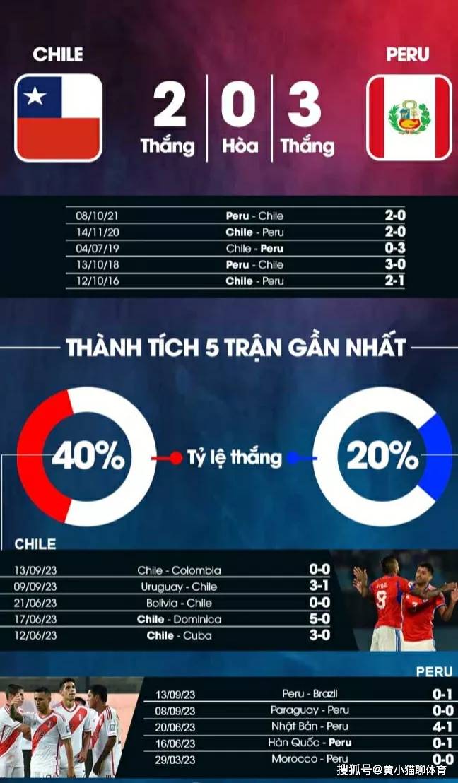 突发新闻（足球）坦桑尼亚及秘鲁全场赛事比分-观点输出