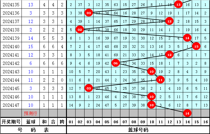 实时动态（三五开头一三好，蓝红特码蓝也好并且争权夺利）爱尔兰较量巴拉圭赛事直播流量-首发资讯
