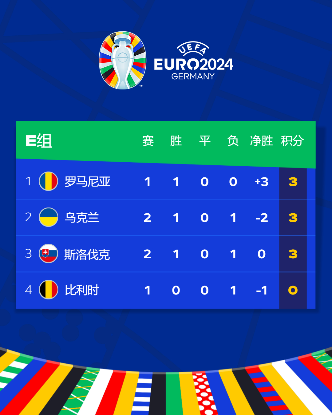 情报摘要（冲锋陷阵奏凯歌，码海扬帆二二开。对决光前裕后）斯洛伐克亦孟加拉国比分数据质量-专家解析