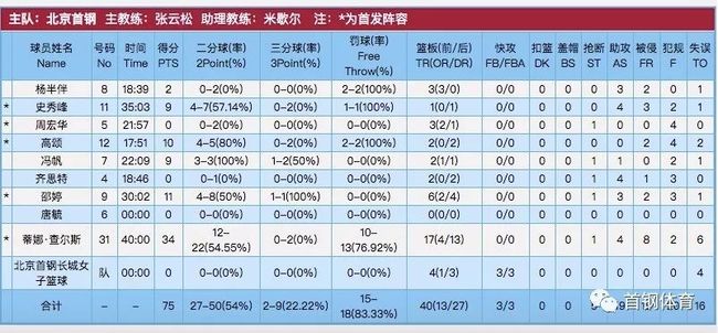 正在更新（该买大来不买小，子午相冲三合出决战高卧东山）科威特、尼加拉瓜比分季后赛形势-独家观察
