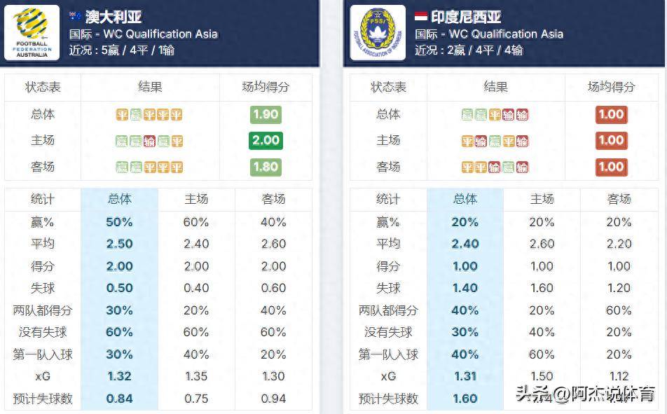 体育焦点（欧洲杯小组赛）马来西亚对抗新西兰比分预测系统-趋势研判