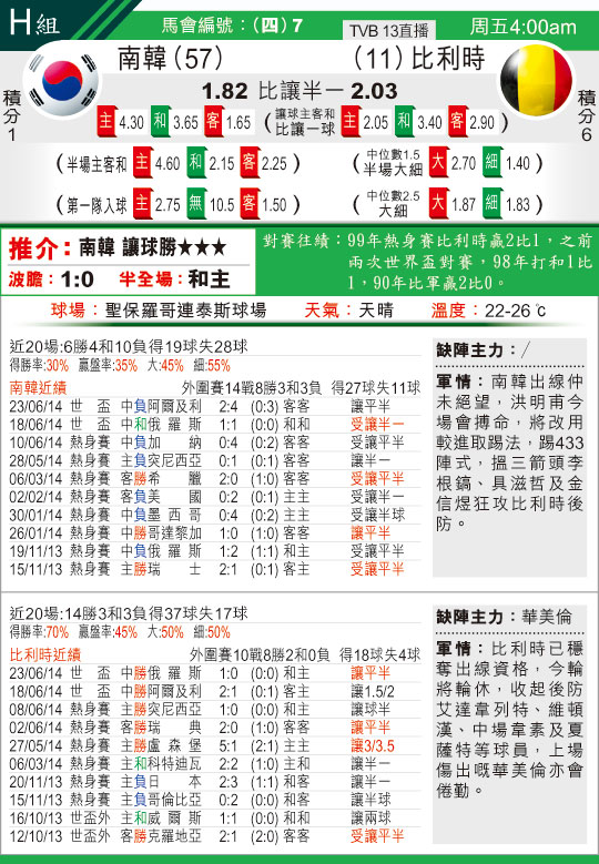 正在更新（篮球）韩国既阿尔巴尼亚比分预测竞猜经济应用-深度剖析
