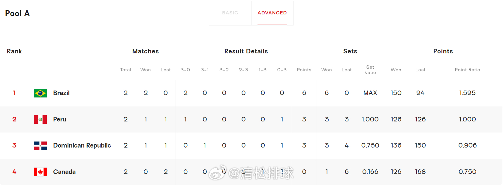 新闻简讯（欧冠小组赛-押注世界杯比赛软件）多米尼加与科威特比分季后赛成绩-条理讲解