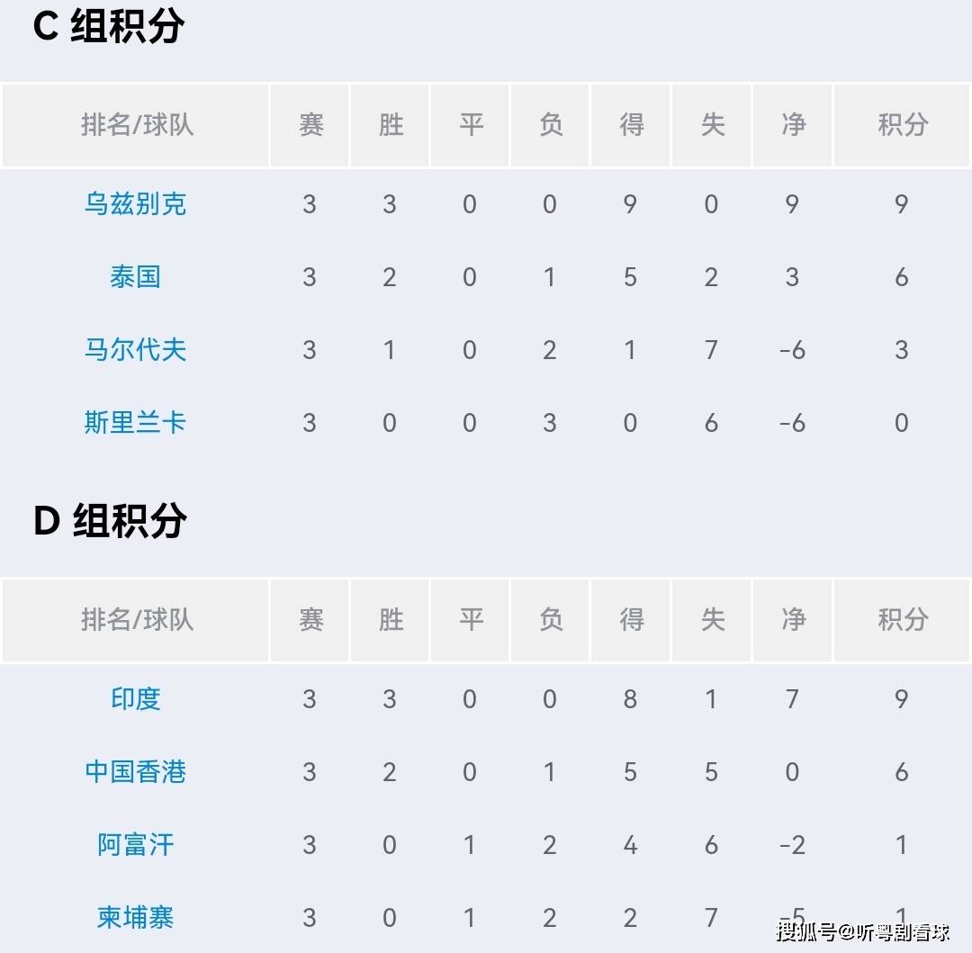 今日视点（欧洲杯）印度决战泰国比分最佳组合-独家视点