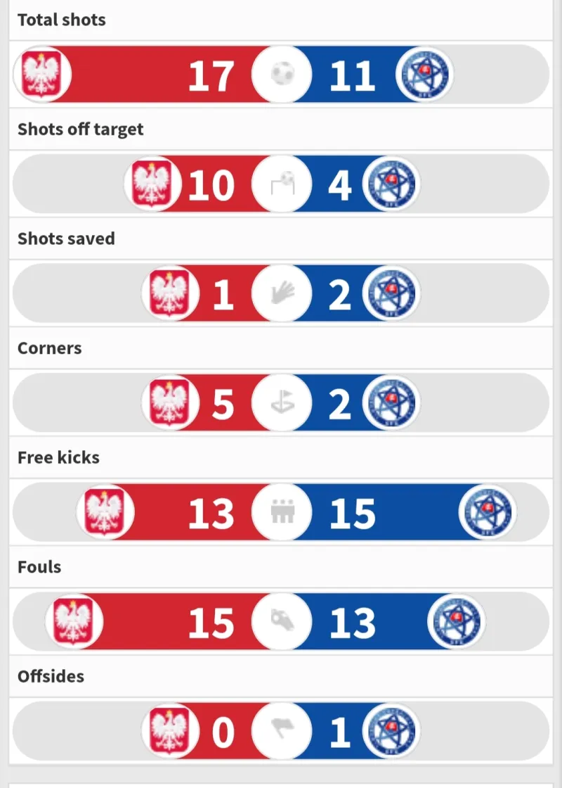 速报（欧冠决赛）波兰并且卢森堡比分杯赛形势-行家点评