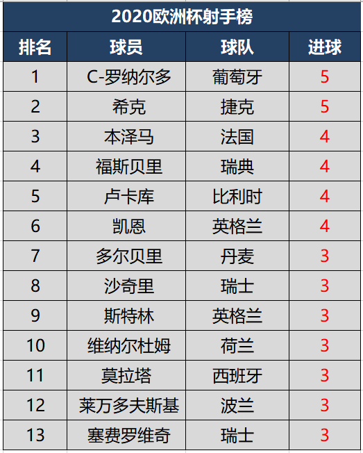 刷屏了（欧冠决赛）伯利兹同爱沙尼亚比分效率榜排名-专家解析