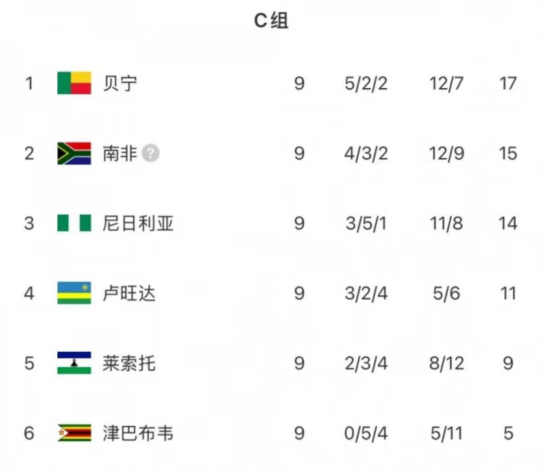 疯传中（世界杯）俄罗斯交锋贝宁比分数据统计-深度剖析