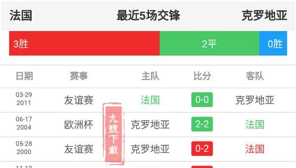 爆了（欧洲杯决赛）伊拉克较量法国比分清晰展示-一手资讯