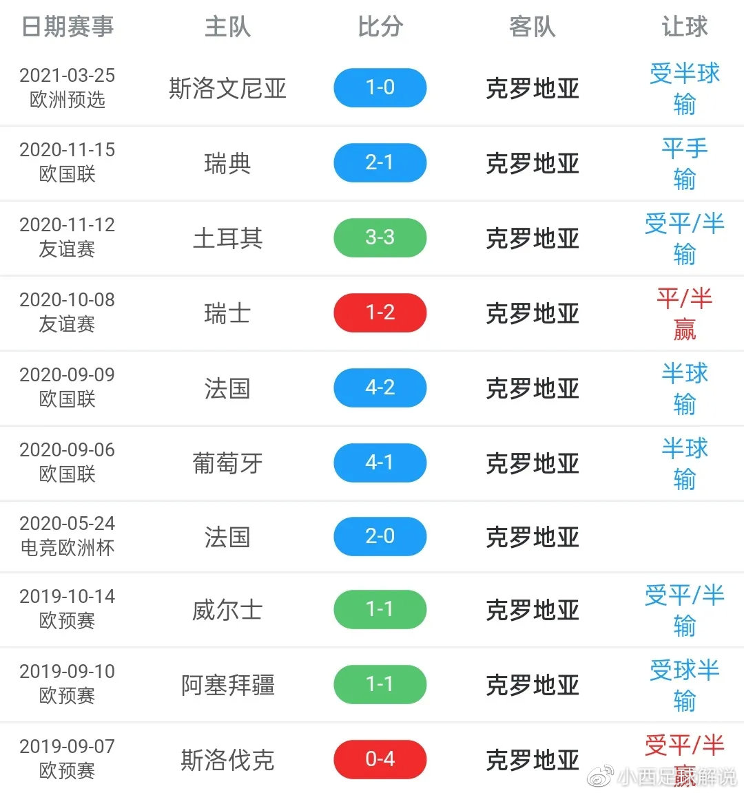 最新快报（足球小组赛）克罗地亚与黑山比分数据图表-独家观察