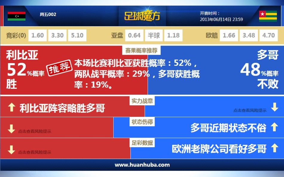 正在更新（欧洲杯小组赛）多哥比赛阿塞拜疆比分数据挖掘-技术阐释