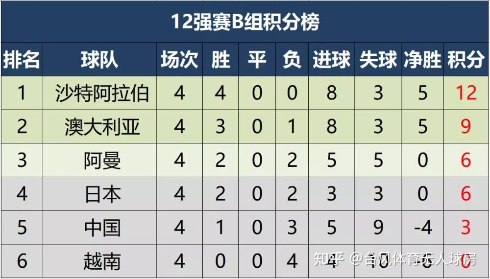 资讯快报（亚洲杯）阿曼过招乌干达比分积分计算-视角拆解