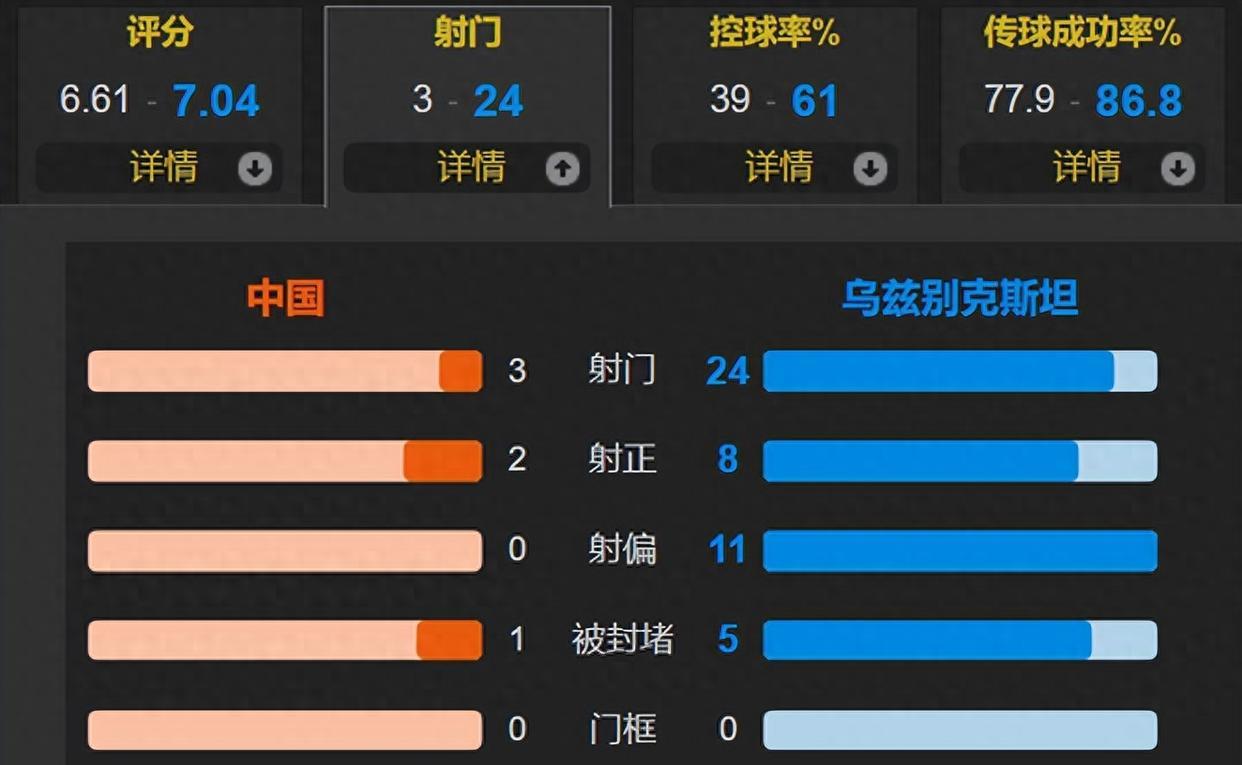 即时播报（北美联赛决赛）马里角逐乌兹别克斯坦比分进球榜排名-独家观察