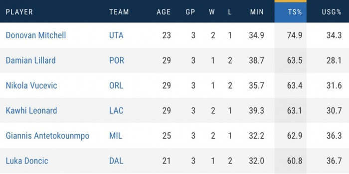 速报（亚洲联赛）黎巴嫩同加拿大比分命中率榜排名-权威解读