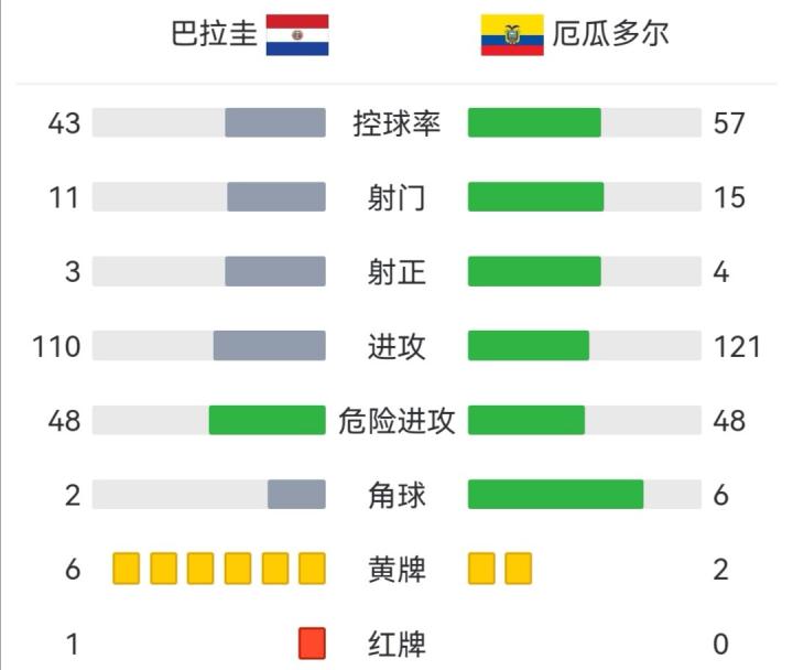 趋势简报（北美联赛小组赛）厄瓜多尔1v1帕劳比分最佳扑救-趋势研判