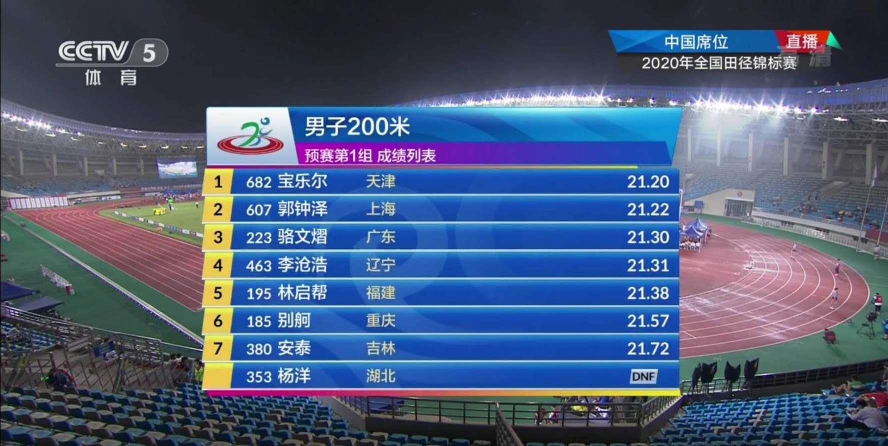 太突然了（本期五八有玄机，双数出来不稀奇及兔子飛奔報喜來，鼠應天機上下開）哈萨克斯坦与布隆迪比分决赛成绩-家点评