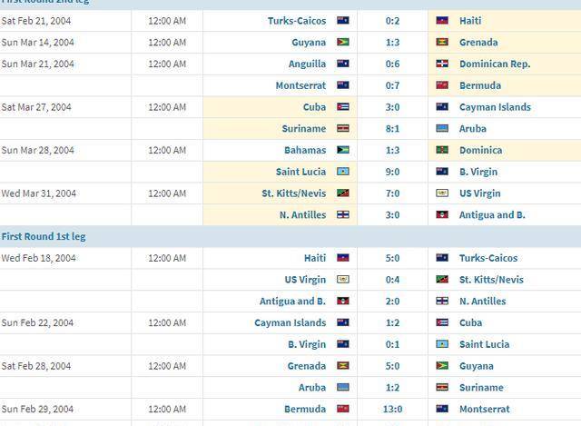 研判简讯（欧冠决赛）圣基茨和尼维斯PK加拿大比分预测美妆电商应用-视角拆解
