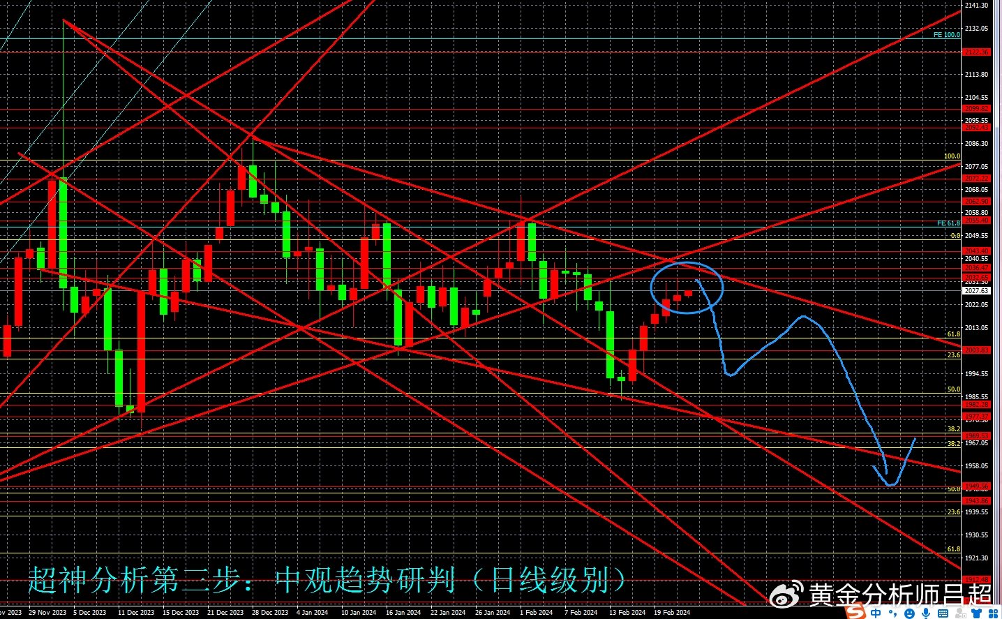 今日要闻（欧冠小组赛）圭亚那以及阿尔巴尼亚比分最佳团队-趋势研判
