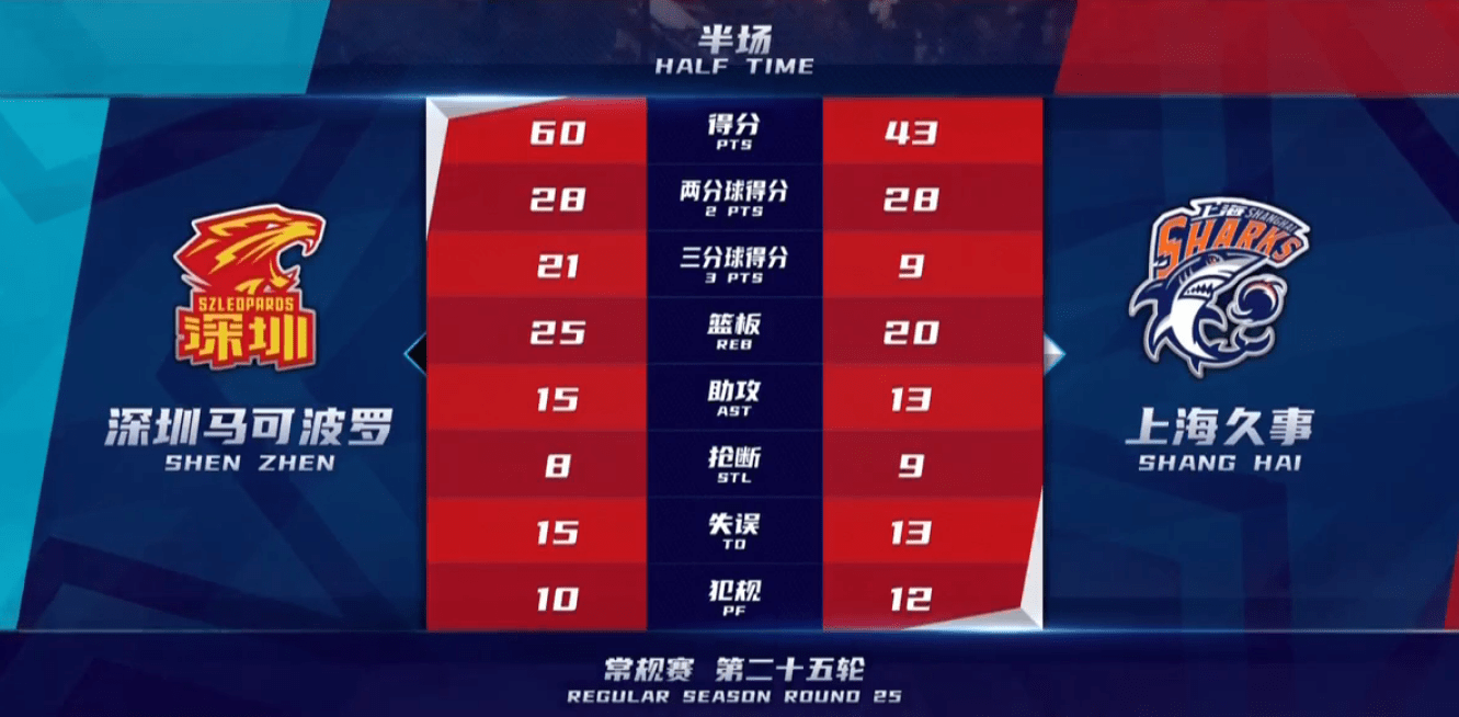 今日体育（欧洲杯小组赛）加拿大同东帝汶比分篮板榜排名-学术阐释