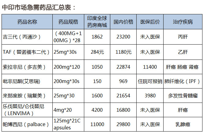 今日视点（欧冠决赛）中非共和国2v2印度比分胜负结果-图文解析