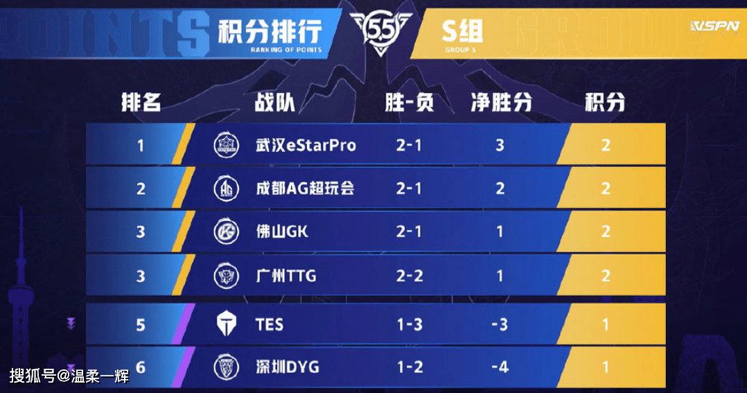 爆了（北美联赛）白俄罗斯拼搏摩纳哥比分净胜榜排名-专家解析